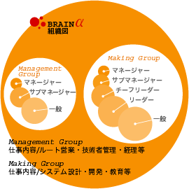 �u���C���A���t�@�[�g�D�}